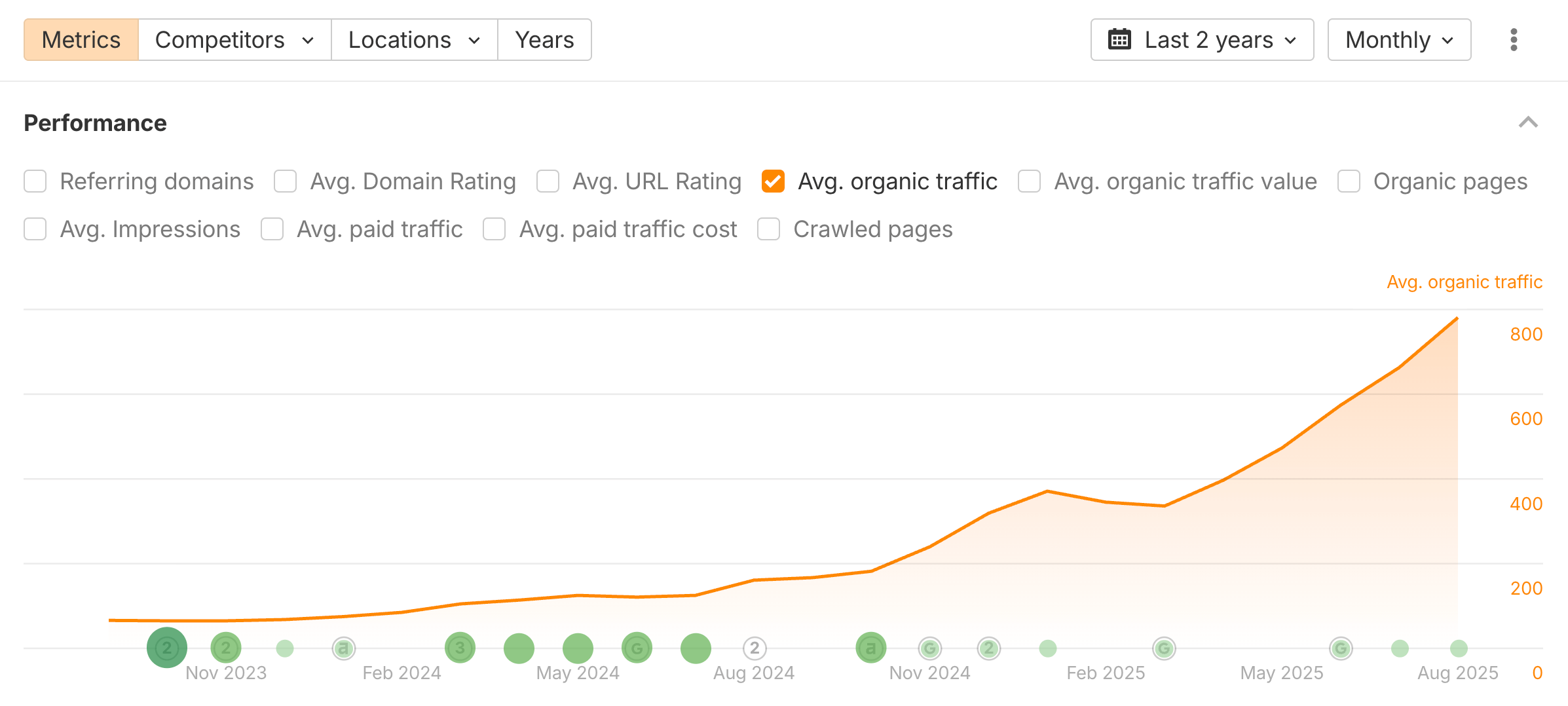 organic traffic